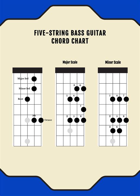 Digital Guitar Chord Chart in Illustrator, PDF - Download | Template.net