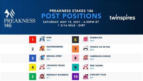 2021 Preakness Stakes Betting Breakdown and Best Bets - Sports Illustrated