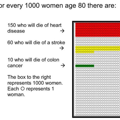 Risks of Having Serious Complications from Colonoscopy within the first... | Download Scientific ...