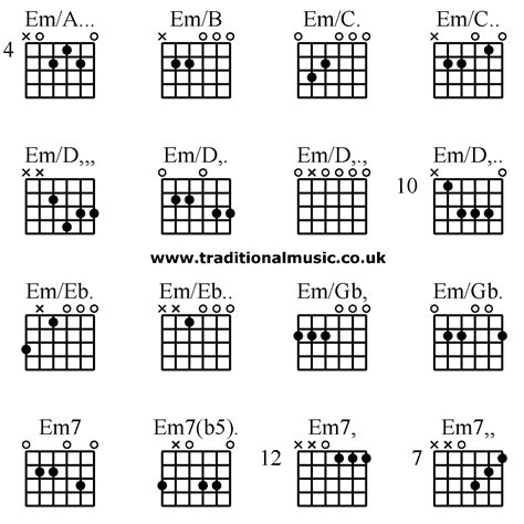 Em7 B Guitar Chord - Chord Walls