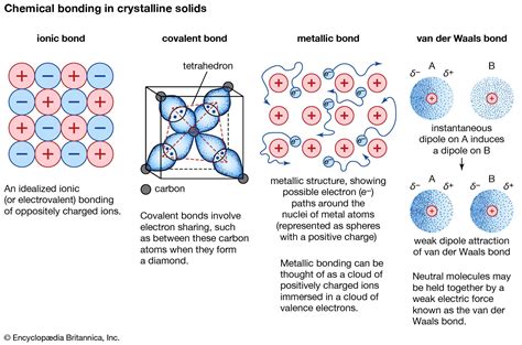 Metallic bond | Properties, Examples, & Explanation | Britannica