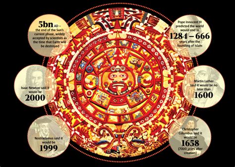 What is the current Mayan year? – ouestny.com