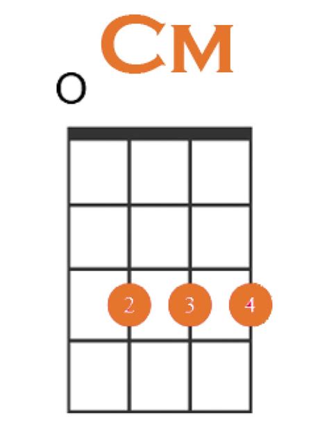 How to Play C Minor on Ukulele + 3 Easy Variations!