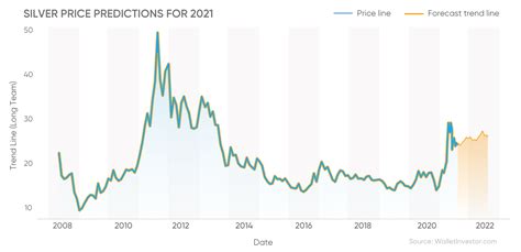 Gold Price Forecast 2023 2023 2023 Calendar – Get Latest 2023 News Update