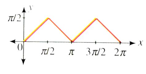 Draw the graph of y=sin^(-1)|sin x|and y=(sin^(-1)|sinx|)^(2),0lexle2p