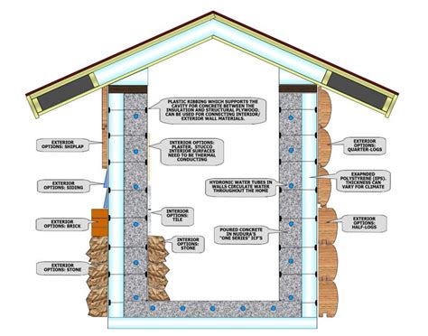 Thermal Wall Technology - How it works