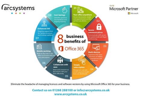 Microsoft 365 Benefits: Skyrocket Your Productivity Today | Arc Systems