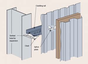 Cladding | Clad-con UK Ltd