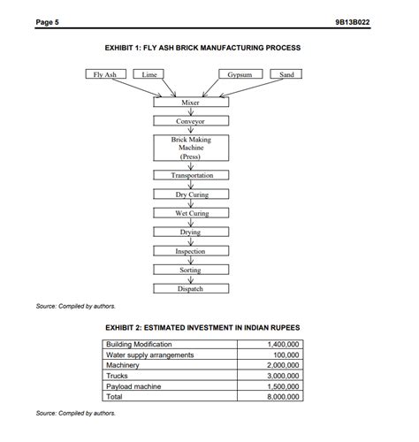 FLY ASH BRICK PROJECT: FEASIBILITY STUDY USING CVP | Chegg.com