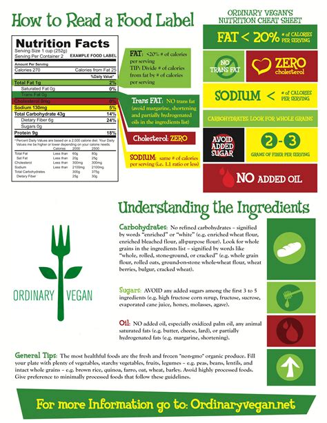 How to Read a Food Label | Ordinary Vegan