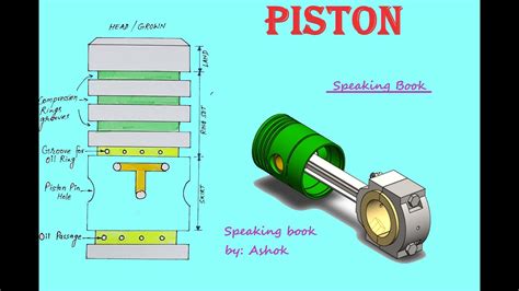 Labeled Image Of A Piston Download Scientific Diagram