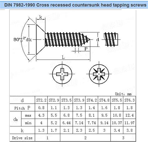 Metal Self Tapping Screw Sizes, Do You Know?