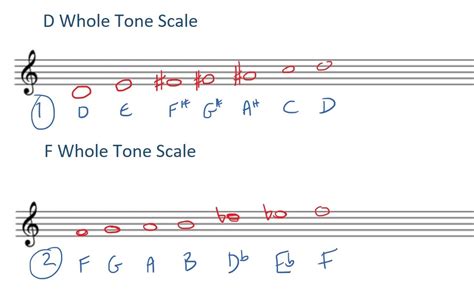 All About the Whole Tone Scale - PianoTV.net