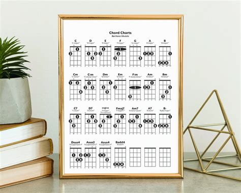 Baritone Ukulele Bundle Chord Charts & Progressions Music Teacher ...