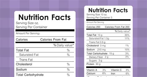 Understanding Dog Food Labels