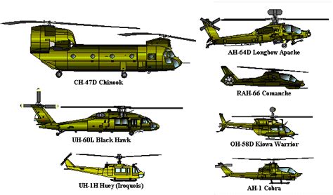 What should a state executive know about helicopters?