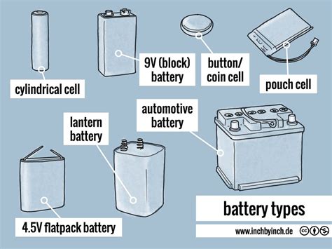 INCH - Technical English | pictorial: battery types