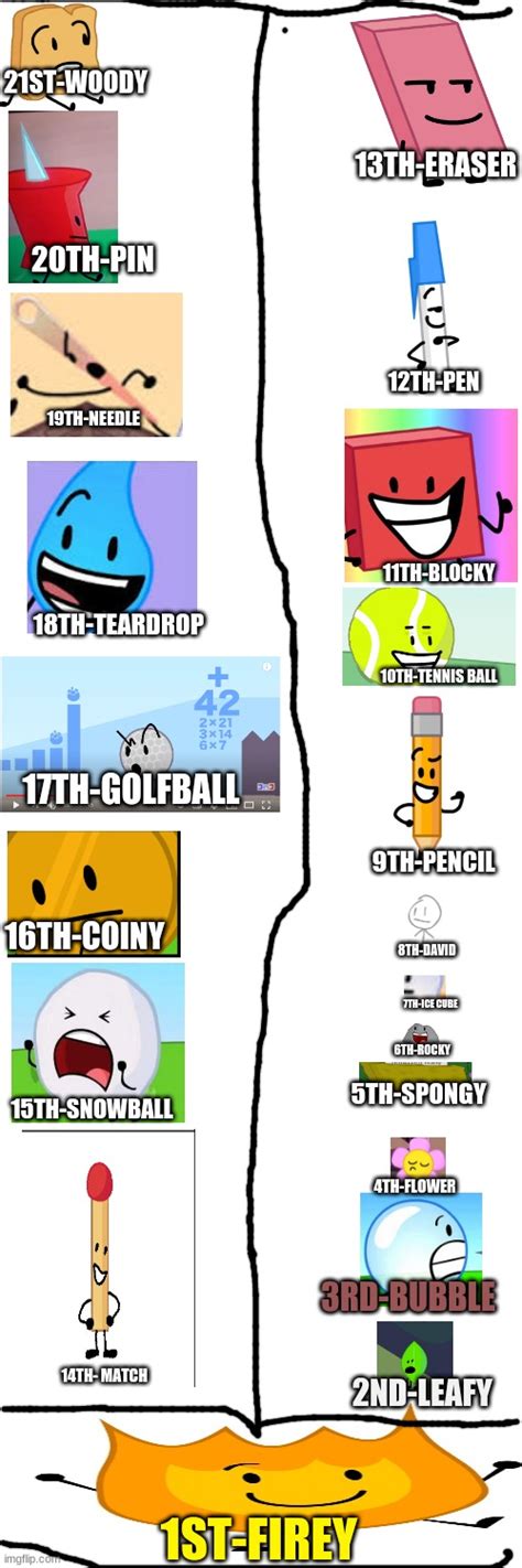 Bfdi Rocky