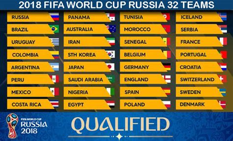 FIFA World Cup 2018 Teams List - All 32 Teams Listed