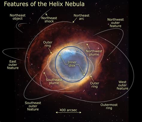 The Helix Nebula’s amazing (and perplexing) structure – Astronomy Now