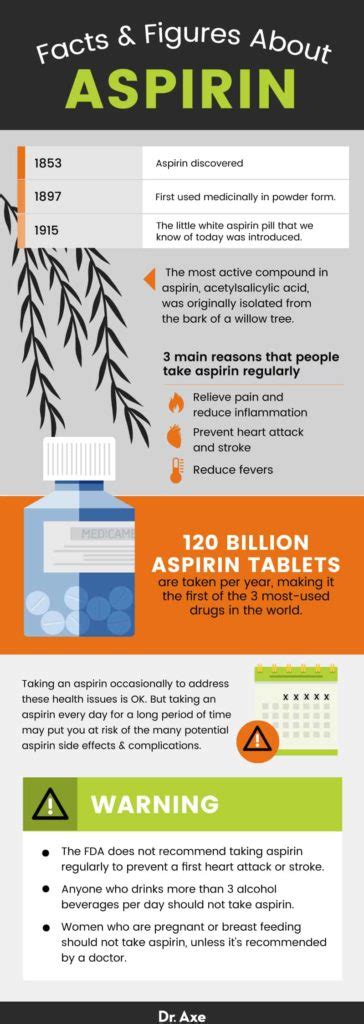 Aspirin Side Effects, Uses, Dosage, Interactions, Alternatives - Dr. Axe