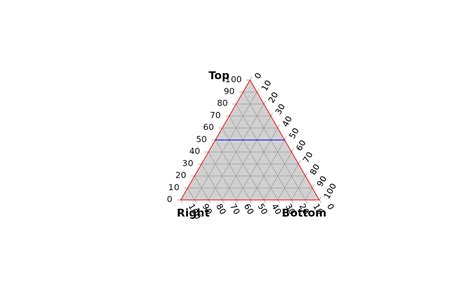 Create a ternary plot — TernaryPlot • Ternary