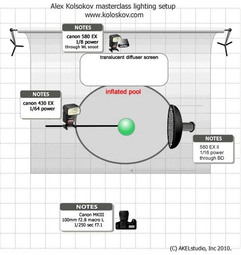 Pin on Photography/Studio Lighting Diagrams