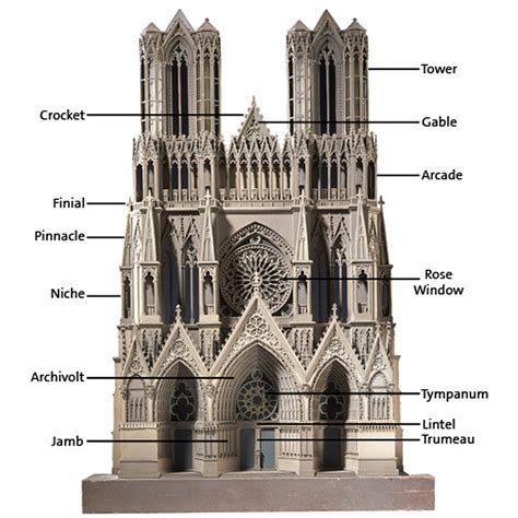 Architecture Model Galleries: Gothic Architecture Characteristics