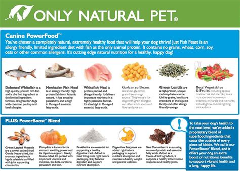 Natural Dog Food Review, Only Natural Pet