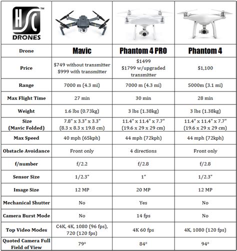 Phantom 4 Pro: Is This the Best drone on the Market Today? - Half Chrome Drones