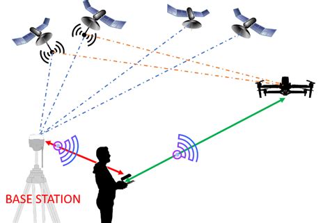 RTK and Drone Mapping: Do You Need It? Is It Worth It? - DRONELIFE