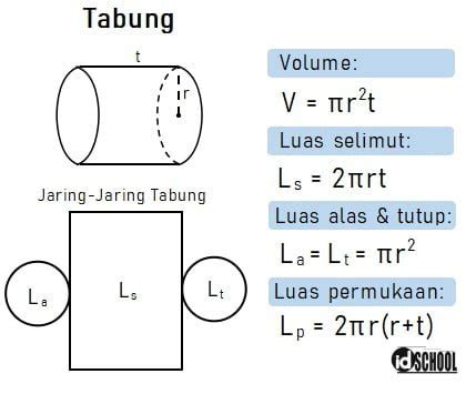 Luas Permukaan dan Volume Gabungan Tabung dan Kerucut – idschool.net