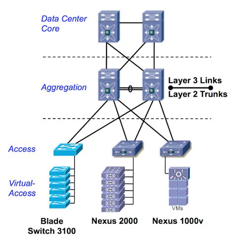 Basic data center design - forsocialmedia