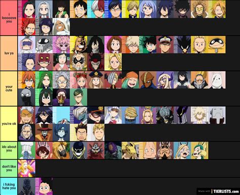 mha characters Tier List - TierLists.com