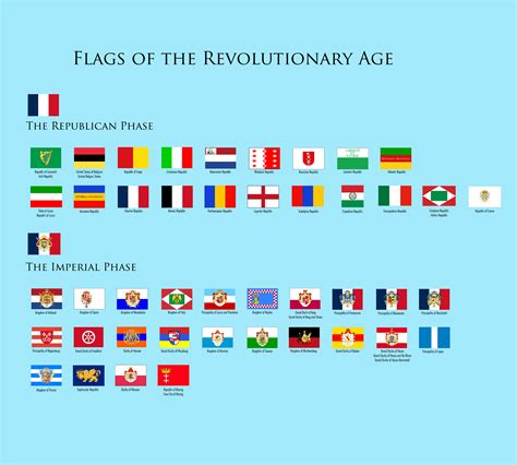 Flags of the French Revolution : r/vexillology