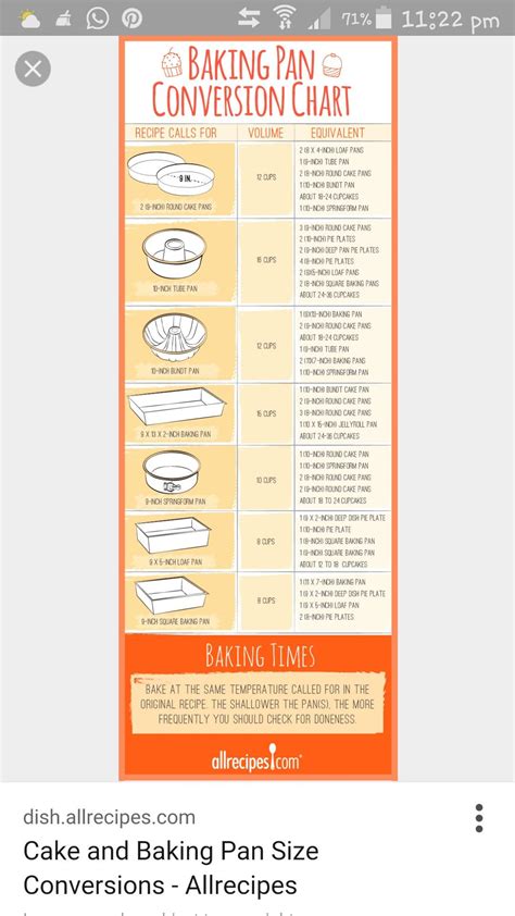 Baking Tin Conversion Chart | Baking, Baking tins, Baking tips