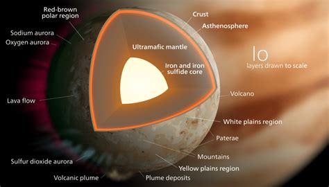 Io, Jupiter's Volcanic Moon - Universe Today