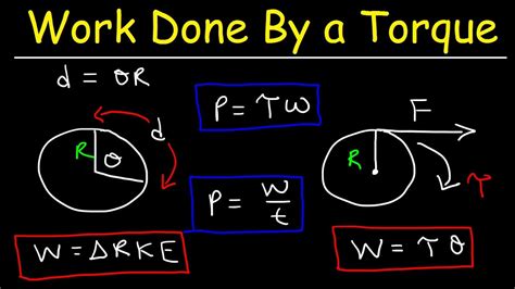 How To Calculate Work Physics Formula