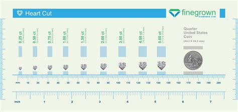 Heart Cut Diamond Size Chart: Carat & MM Measurements