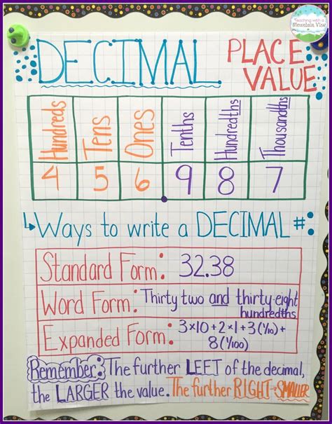 Decimal Place Chart For Fifth Grade