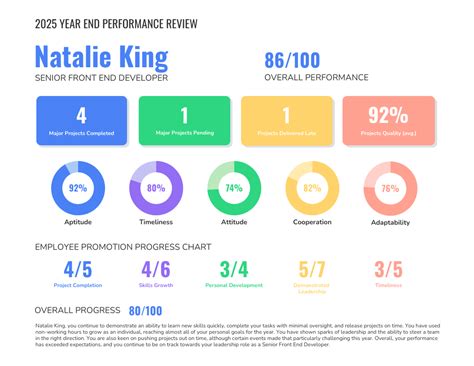 Year End Employee Report Template - Venngage