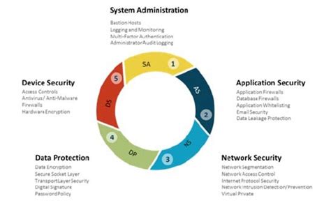 Cybersecurity-Mitigation-Strategies - ORIGNIX Industrial Cybersecurity