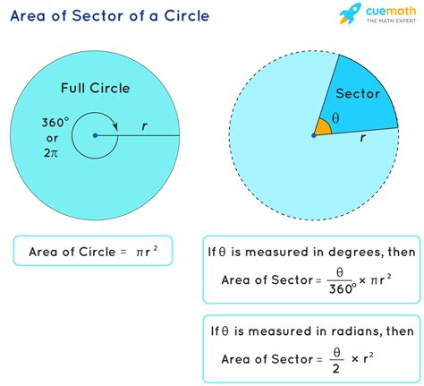 Sector of a Circle - Formula, Definition, Examples