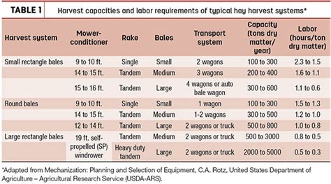 Bale sizes and shapes – picking what’s right for you - | Ag Proud