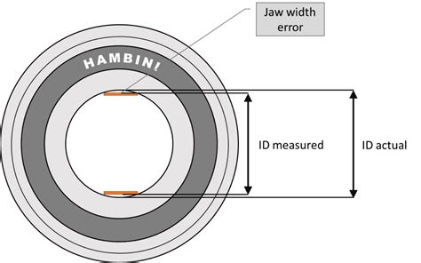 Bicycle Headset Bearings: A Practical Guide - Hambini Engineering