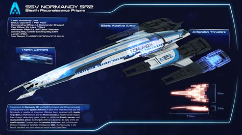 Normandy Infographic WIP by nico89-fx on DeviantArt