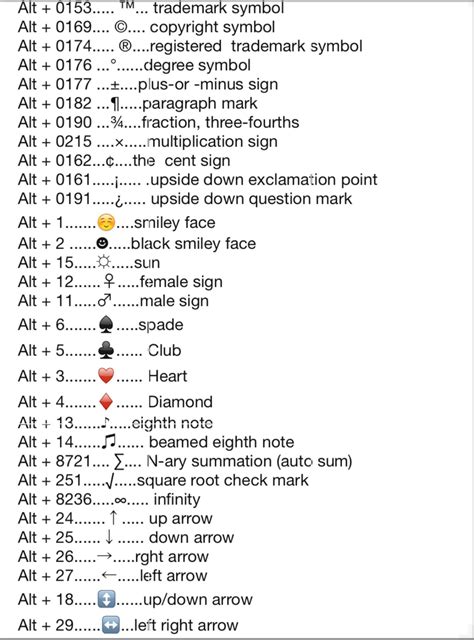 Keyboard Symbols Glossary