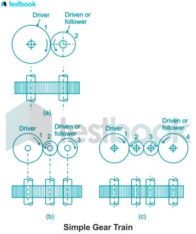 Simple Gear Train: Learn its Working Principle & Applications