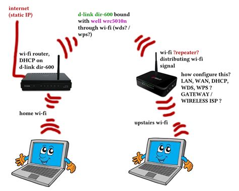 networking - how connect/configure repeater - Super User