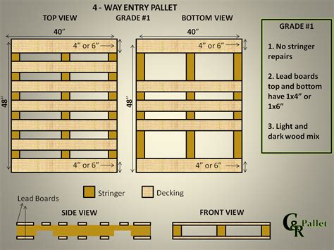 Pallet Types & Sizes – Custom Recycle Pallet